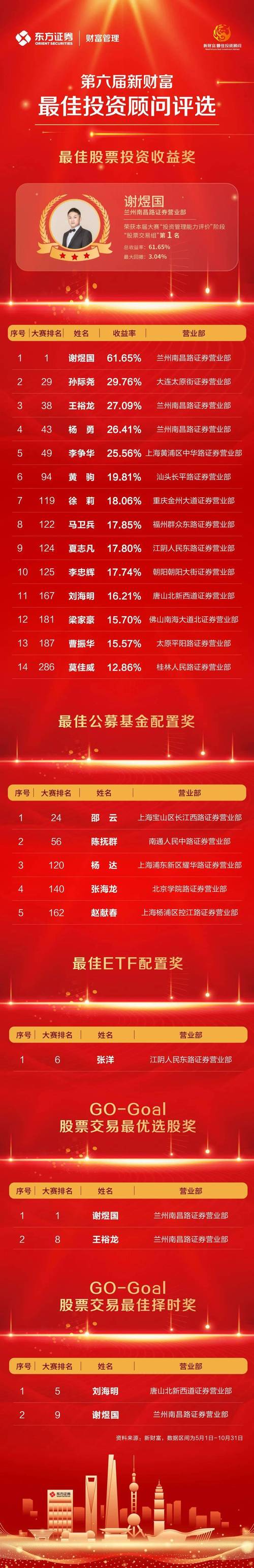 投资顾问平台爱投顾有哪些优势？专家深度解读核心服务亮点！