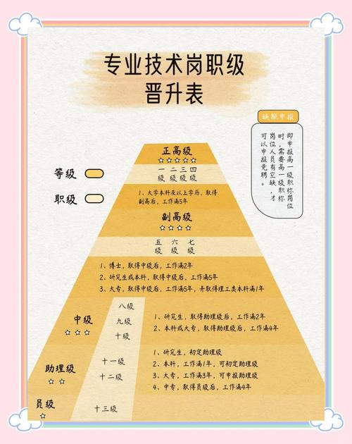 经理人世界如何快速晋升？这3个方法助你脱颖而出