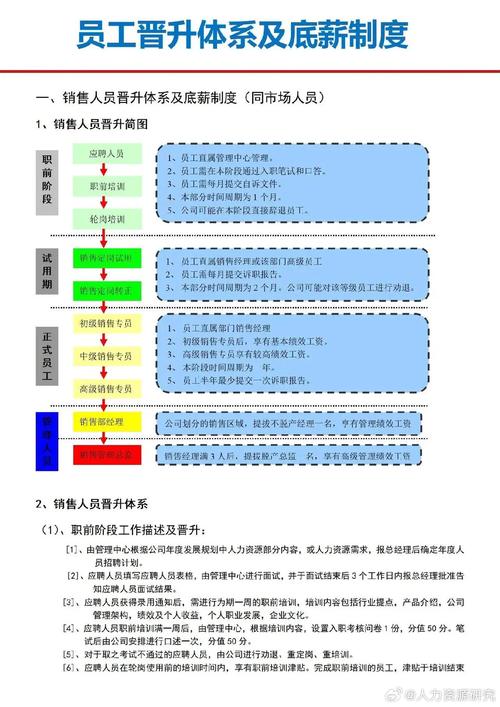 经理人世界如何快速晋升？这3个方法助你脱颖而出