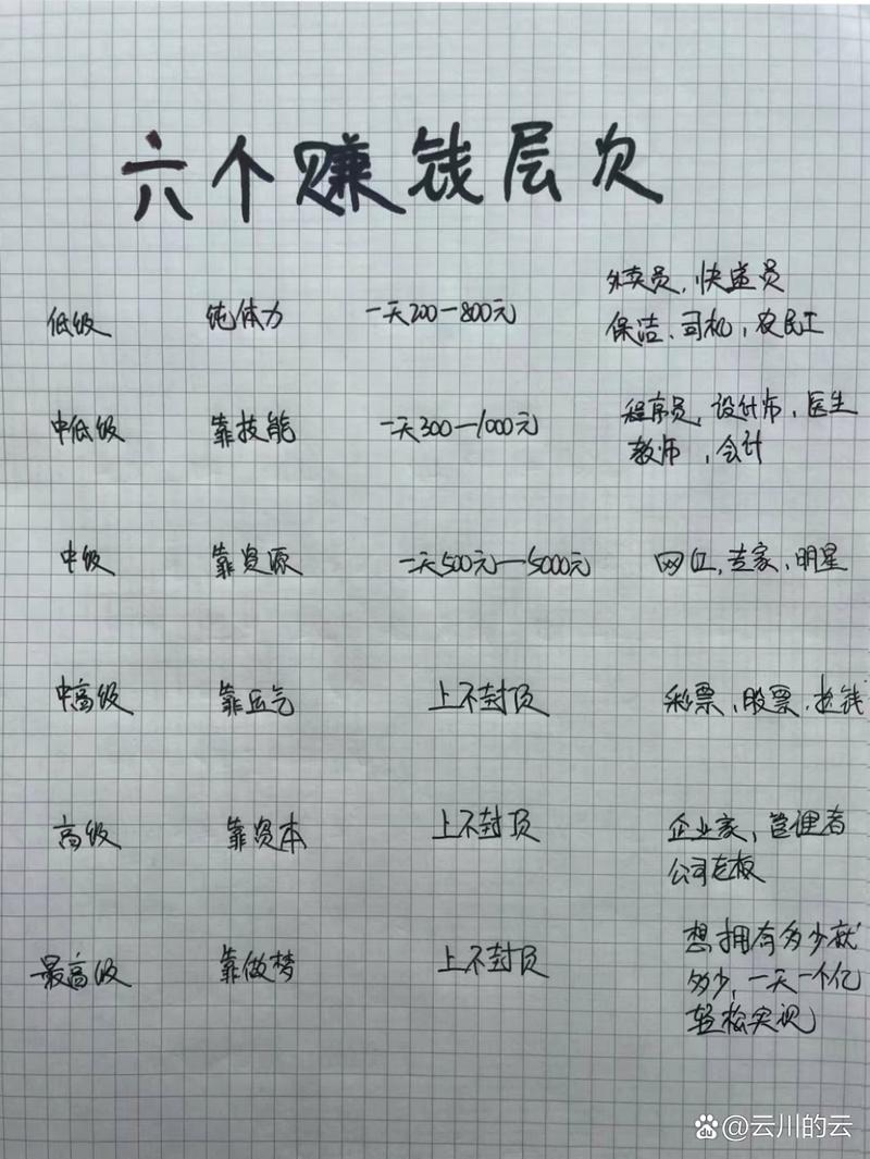 6w姐怎么赚钱的？分享她年入千万的私藏秘籍！