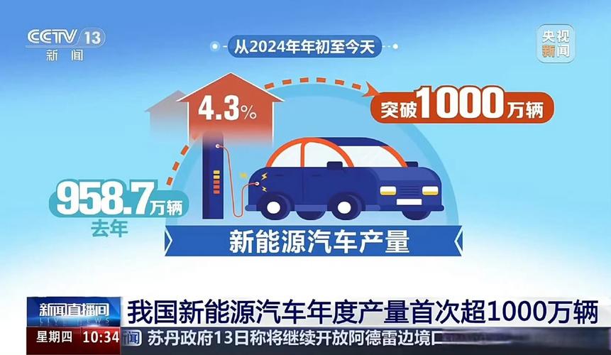 2024年nrg能源发展怎么样？专家告诉你最新趋势！