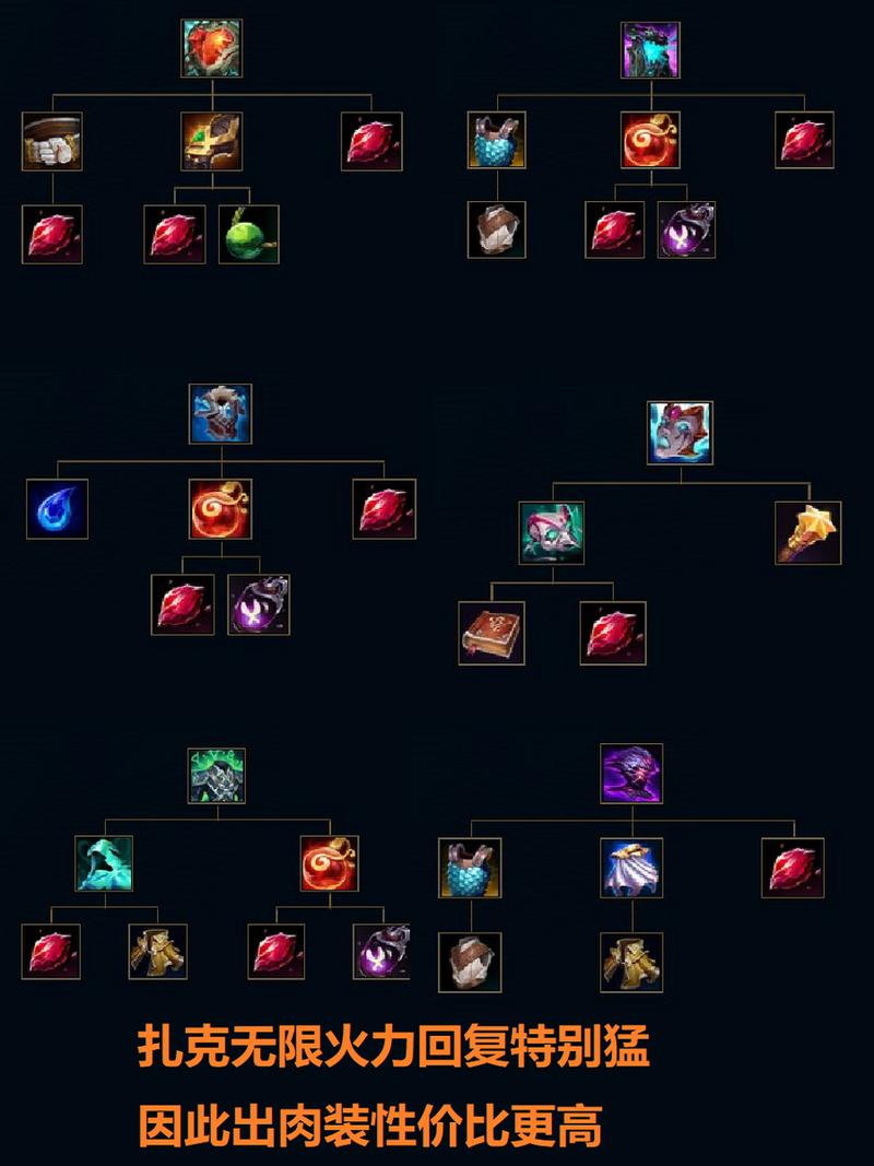 英雄联盟扎克加点顺序怎么选？职业选手都在用这套方案！