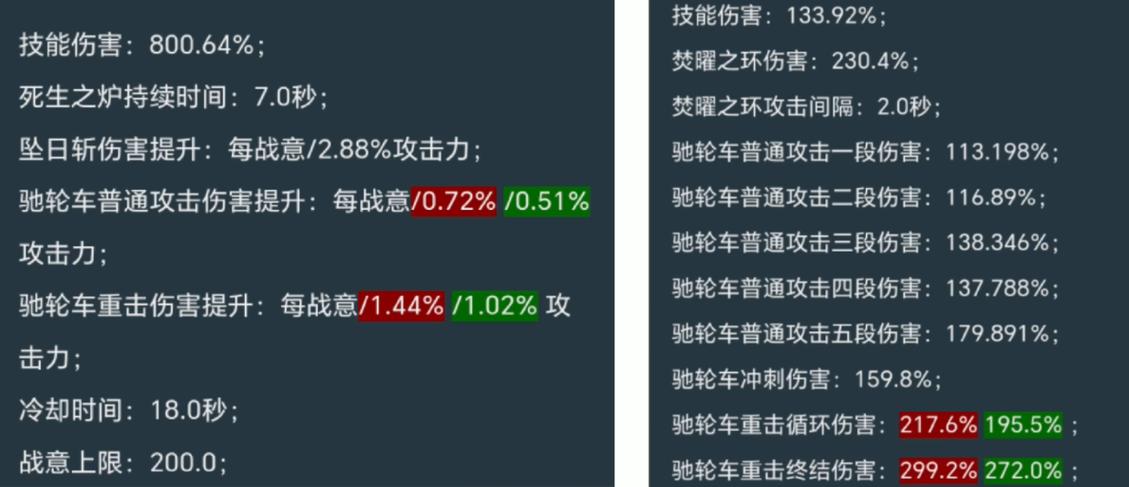atk和暴击率哪个更重要?看完这篇分析你就知道怎么取舍了!