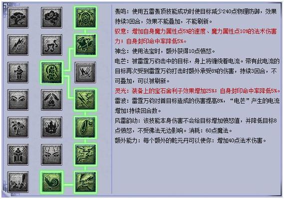 新手天宫加点怎么选？大神教你少走弯路！