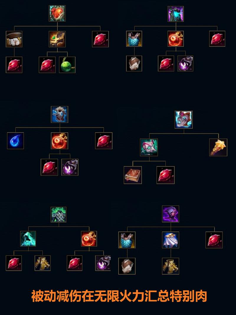 小鱼人出什么装备最合适？大神推荐的高爆发秒人神装！