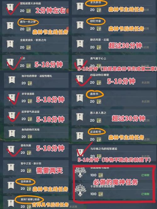 想快速升级声望系统？资深玩家分享的独家高效率打法！