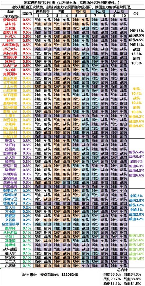 召唤与合成新版本介绍（看更新内容快速上手）
