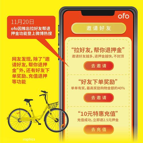 拉好友才退押金OFO又耍新心机是什么？用户必看避坑指南！