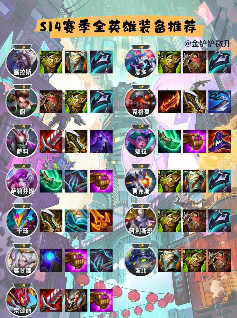 S14妖姬出装顺序是什么?高分段大神教你秒杀连招!