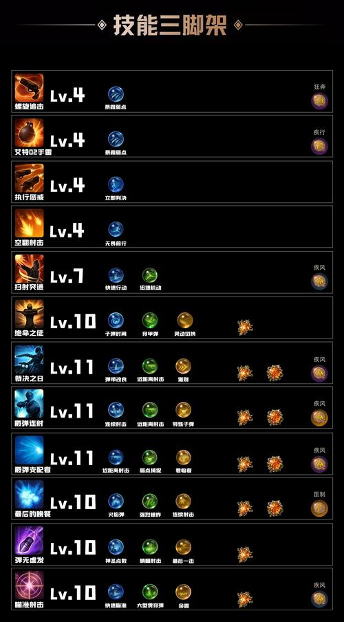 猎魔者加点攻略分享！老玩家教你少走弯路！