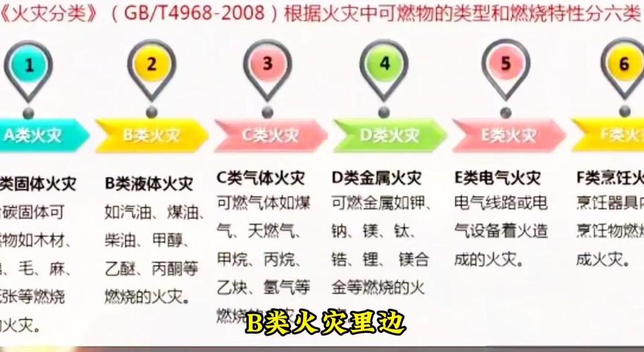 点火源都有哪些种类？一文搞懂常见点火源的划分！