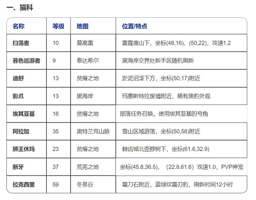 魔兽怀旧服猎人宠物哪种好？必带的四种野兽详细分析！