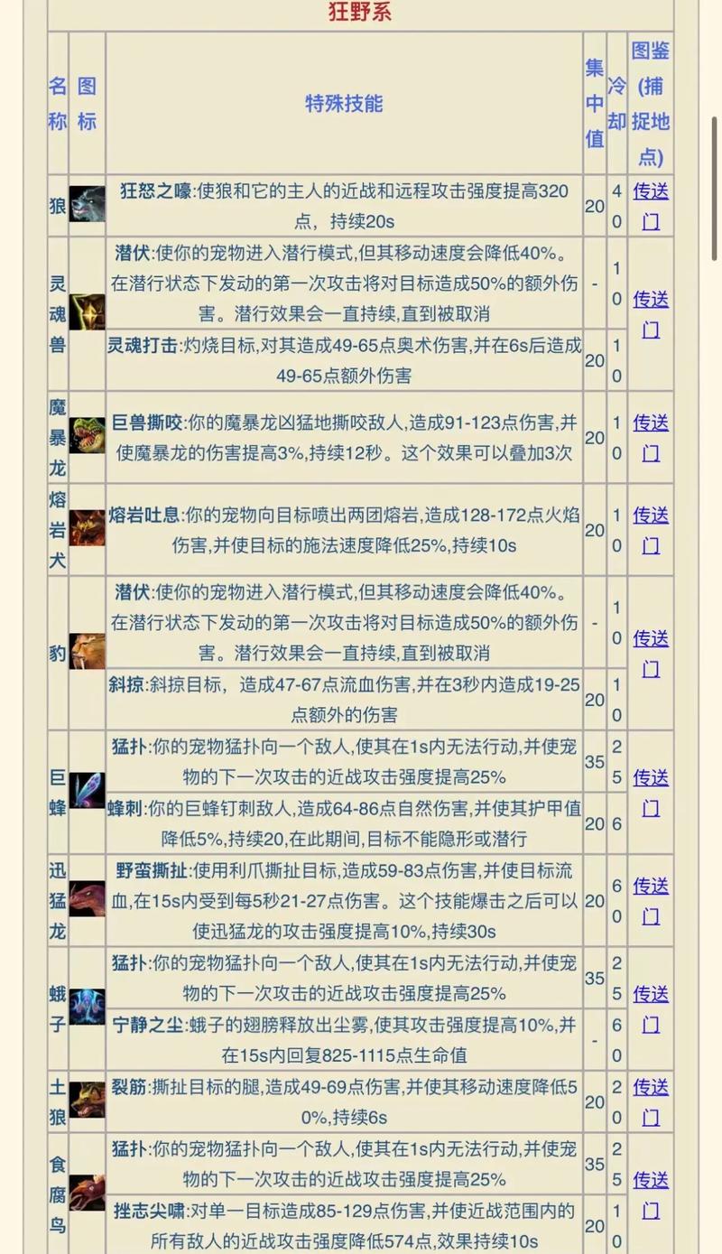 魔兽怀旧服猎人宠物哪种好？必带的四种野兽详细分析！