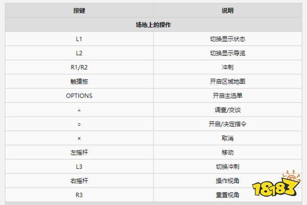 ff7重制版怎么玩？新手必看全流程详细战斗攻略！