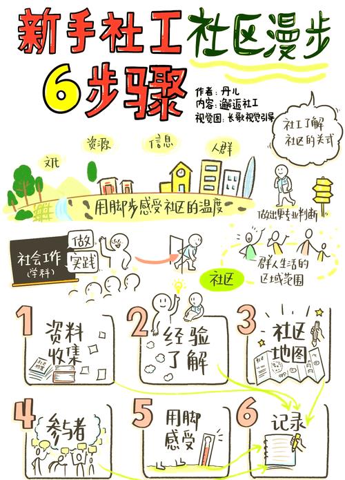 适合新手打零工的项目有哪些？每天抽出两小时就能轻松月入三千！