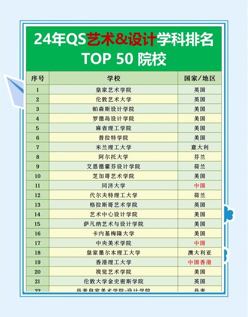 艺术升能报考哪些院校？最全的招生信息汇总与推荐！