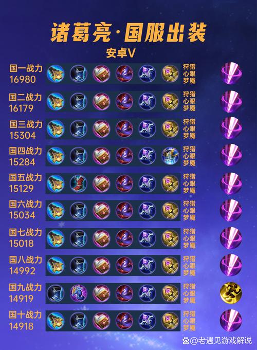 诸葛亮出装怎么提升战力？这几个要点要记牢！