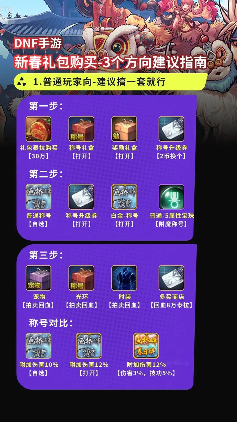 新春礼包如何购买最省钱？内部折扣码大公开！