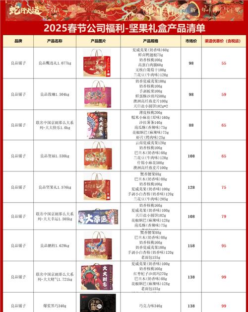 新春礼包如何购买最省钱？内部折扣码大公开！