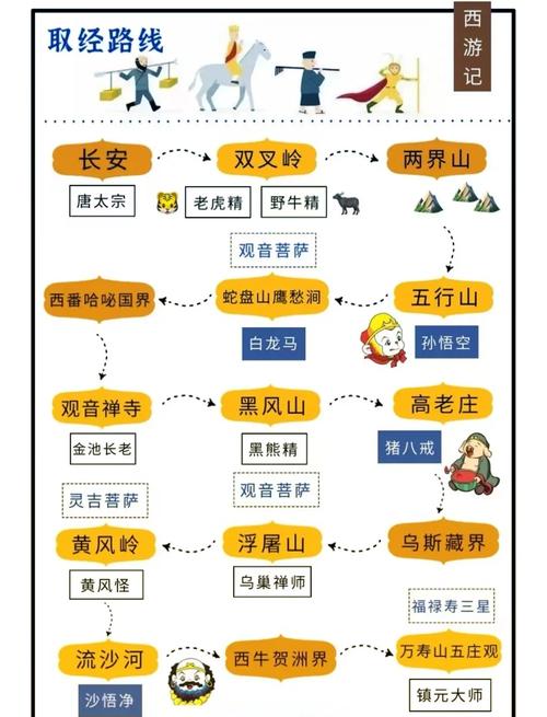 我去西游新手怎么玩？快速入门攻略看这里准没错！