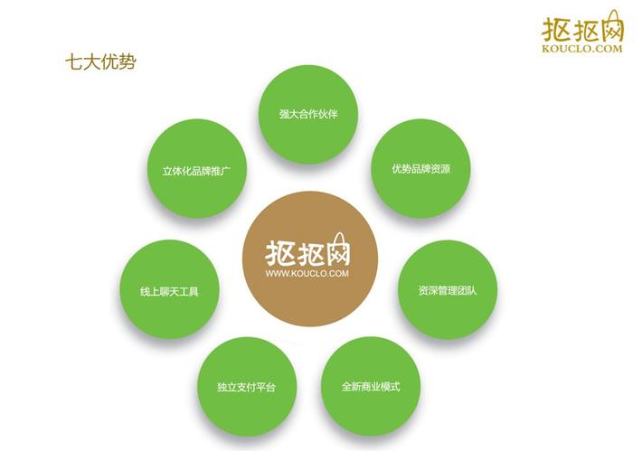 抠抠网靠谱吗？看看大家都是怎么评价这个平台的！