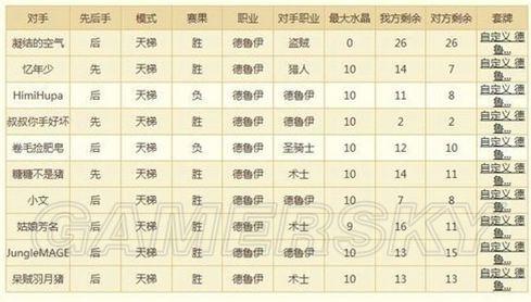 咆哮德有什么克制卡组？学会这几招轻松针对它！