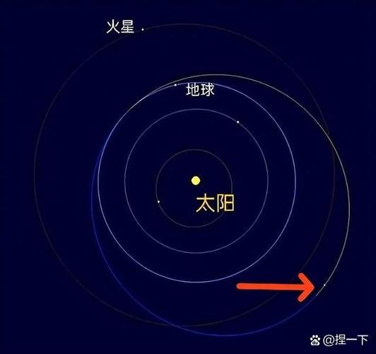 晚上看到蓝火球正常吗？深入分析它的真正原因！