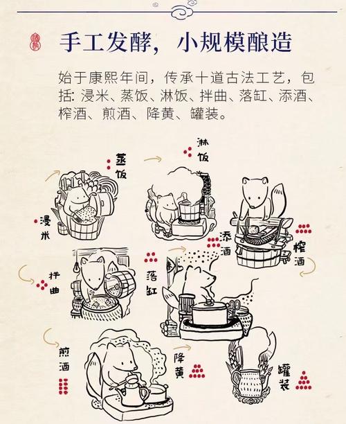 探秘丛林佳酿的酿造过程：告诉你如何才能酿出好酒。