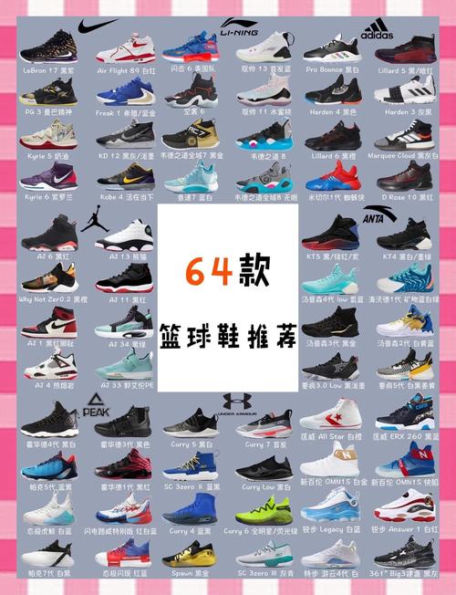 街头蓝球鞋怎么选才耐磨?推荐几款性价比高的实战鞋!