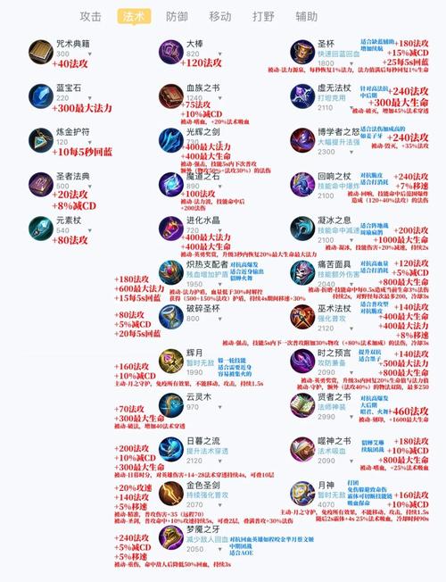 易怎么出装？这几套出装方案让你秀翻全场！