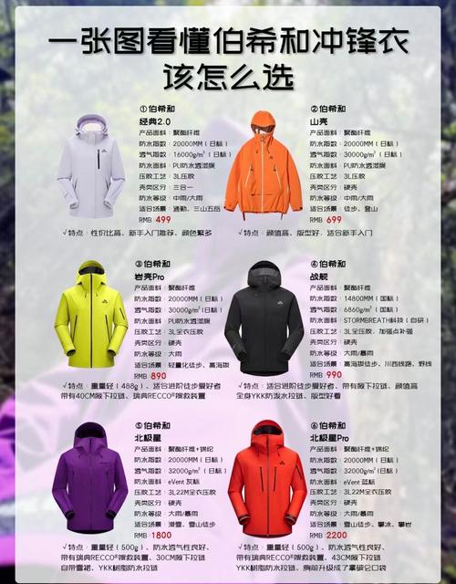 飞鼠服品牌怎么选？这几个大牌新手必看！