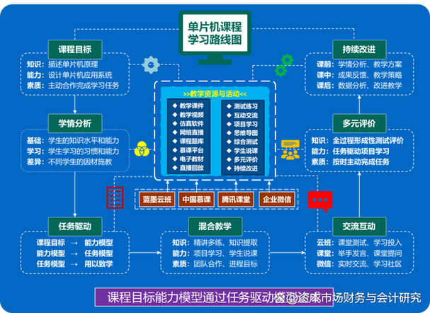 i博导的课程效果到底怎么样？真实用户评价看完不纠结！