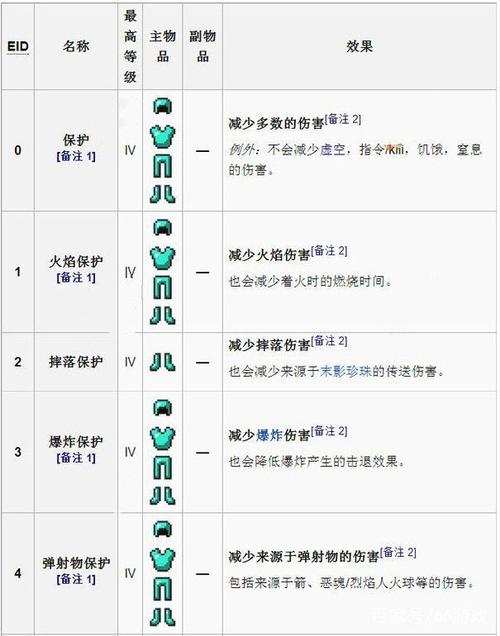 快速获得附魔瑟银锭？(高效刷取秘诀大公开)