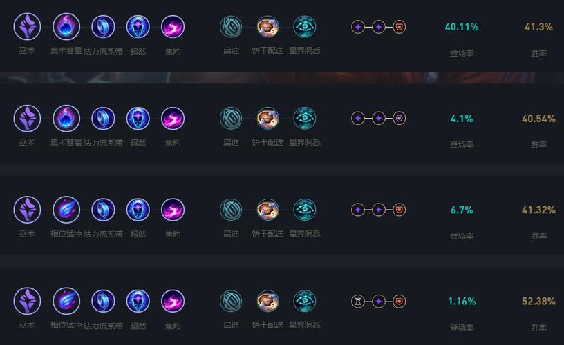 酒桶攻略技能加点顺序是什么？主升哪个技能最好用？