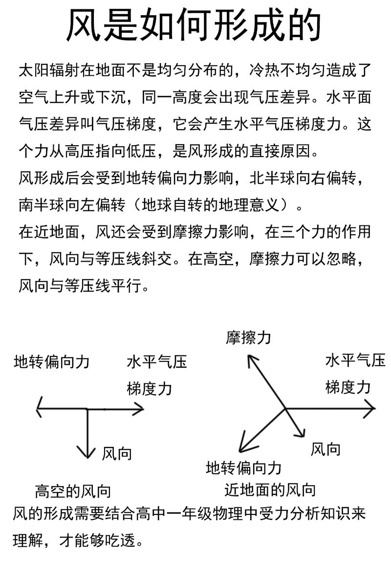 彻底解析风之力的科学原理：看完让你对风有新的认识！