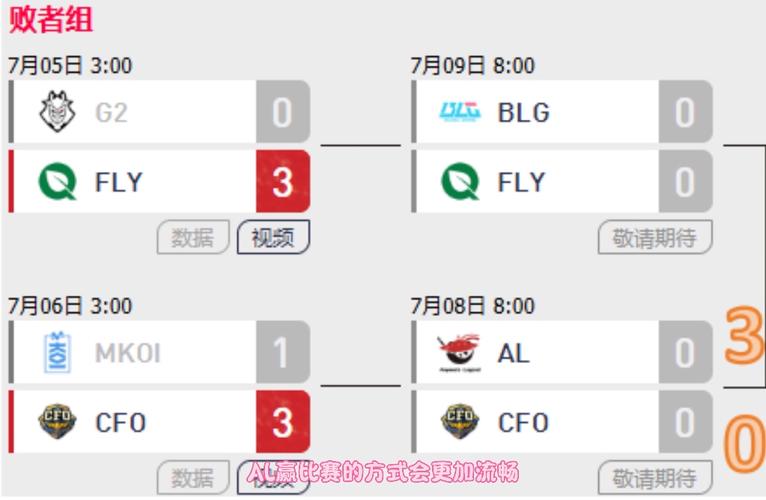 cfo战队比赛战绩怎么样(近期比赛结果全回顾)