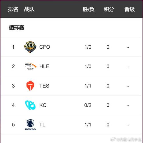cfo战队比赛战绩怎么样(近期比赛结果全回顾)