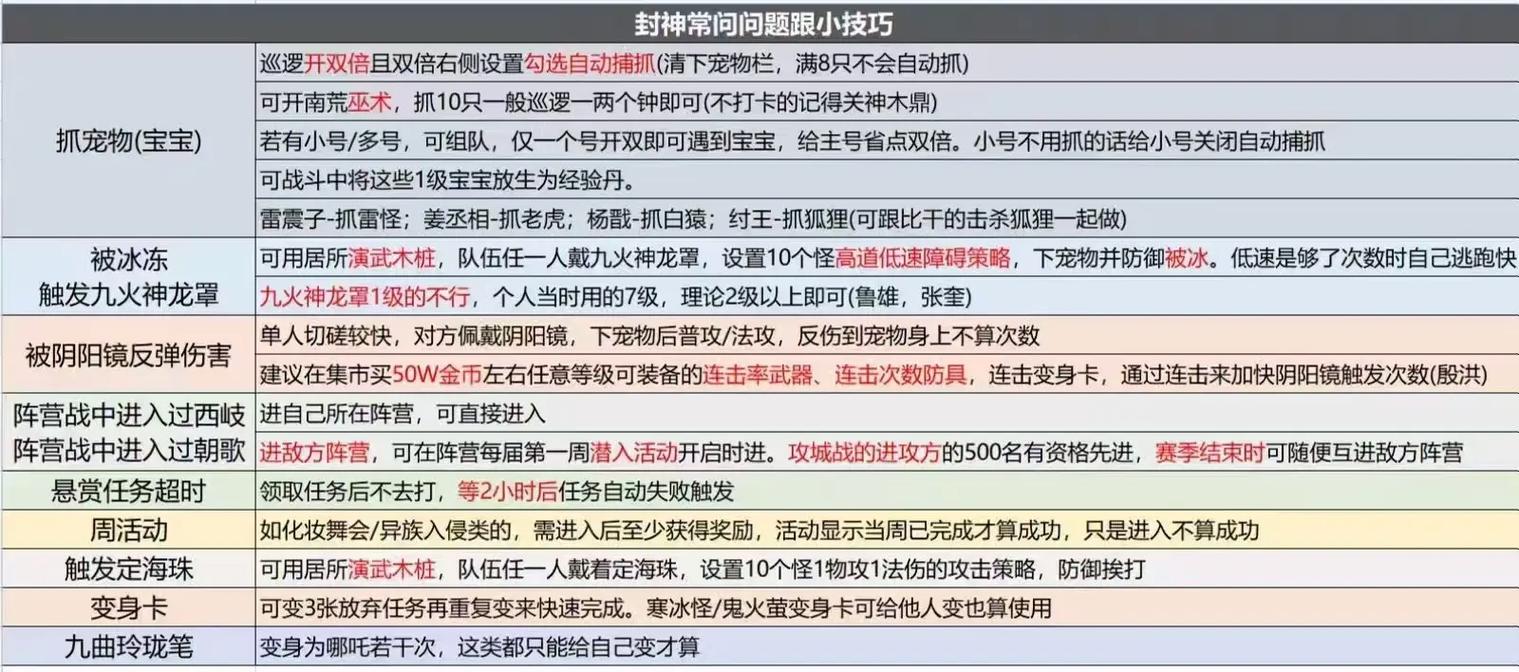 玩我主封神新手入门必看攻略！轻松学会快速升级技巧！