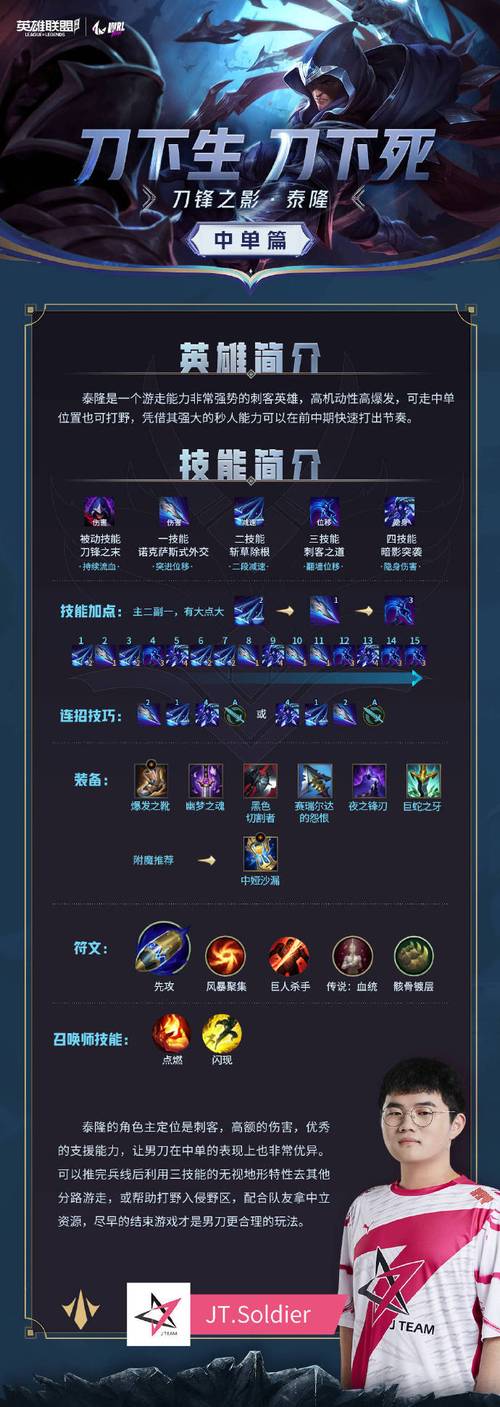 lol泰隆连招顺序教学？一套秒人连招轻松学