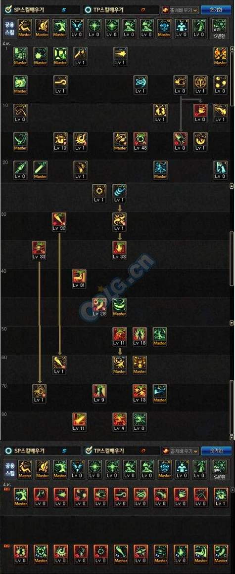 dnf力法强不强？当前版本强度解析！