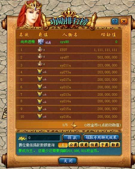 魔域爵位等级排序是什么？最高爵位特权大揭秘！