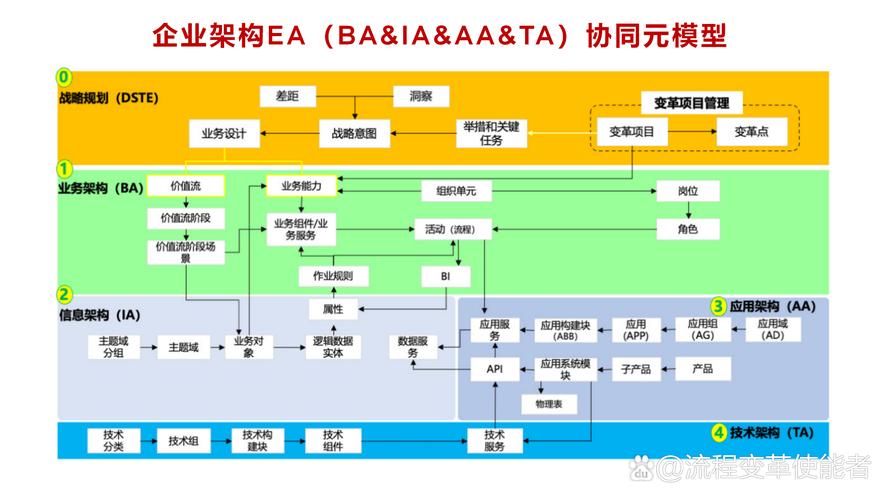 EA公司发展历程如何？从成立到现在全面解析蜕变！