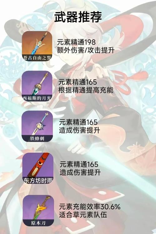 枫原万叶天赋怎么点最划算？优先级和技巧全在这里了！