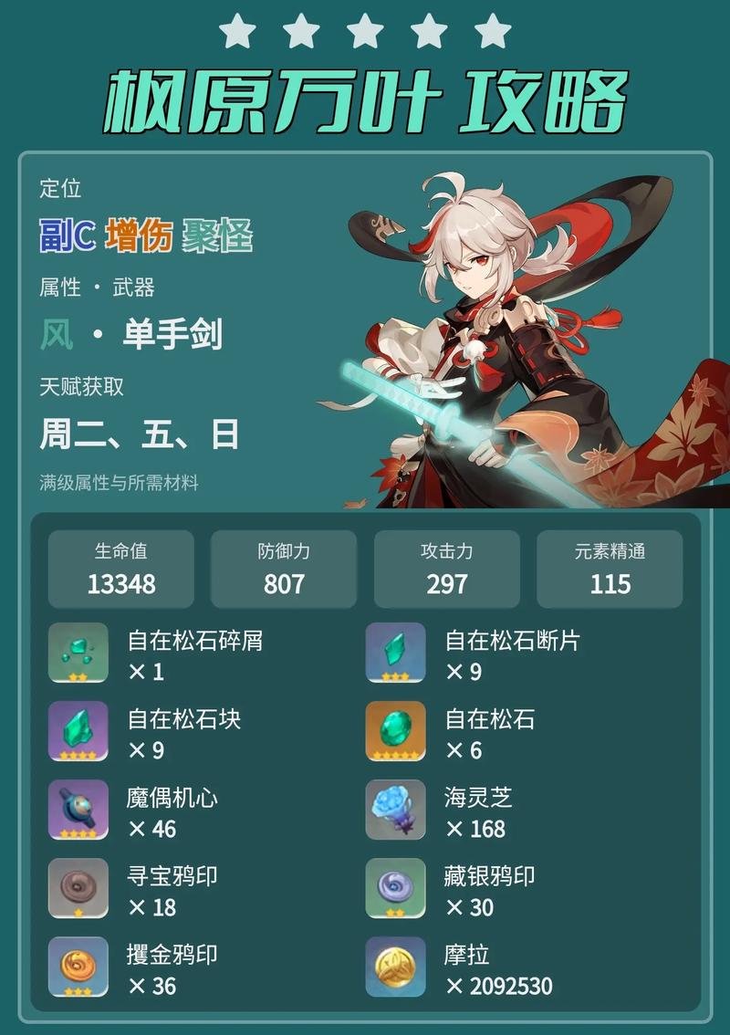 枫原万叶天赋怎么点最划算？优先级和技巧全在这里了！