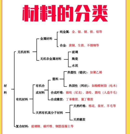 材料一重点内容有哪些？老师傅帮你划出所有必考知识点！