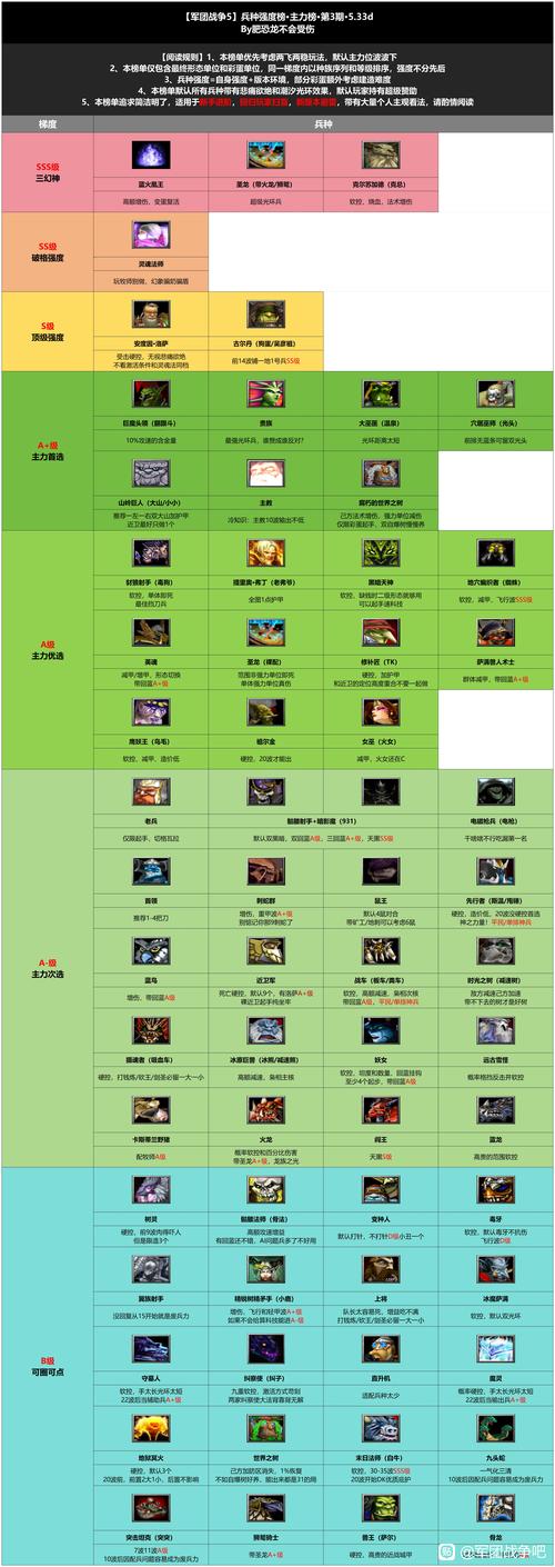 军团战争哪个流派最厉害？T0强势流派推荐！