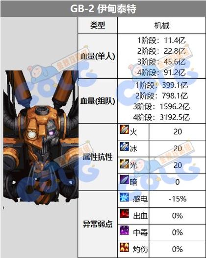 dnf宝贝如何升级？快速提升战斗力核心技巧！