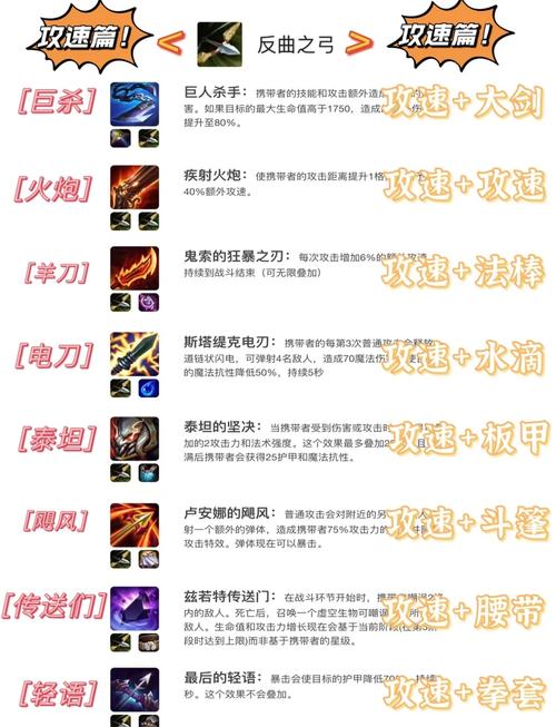 螺旋剑怎么搭配出装？平民玩家也能打出高爆发！