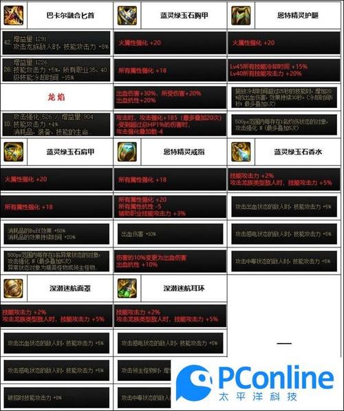 刺客装备哪里可以买到？盘点性价比最高的购买渠道！