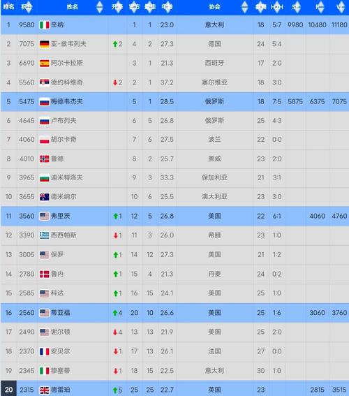 球类运动速度排名谁最快？羽毛球领跑榜单真相